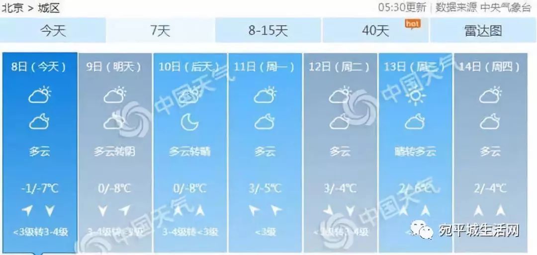 实时天气预报更新速递