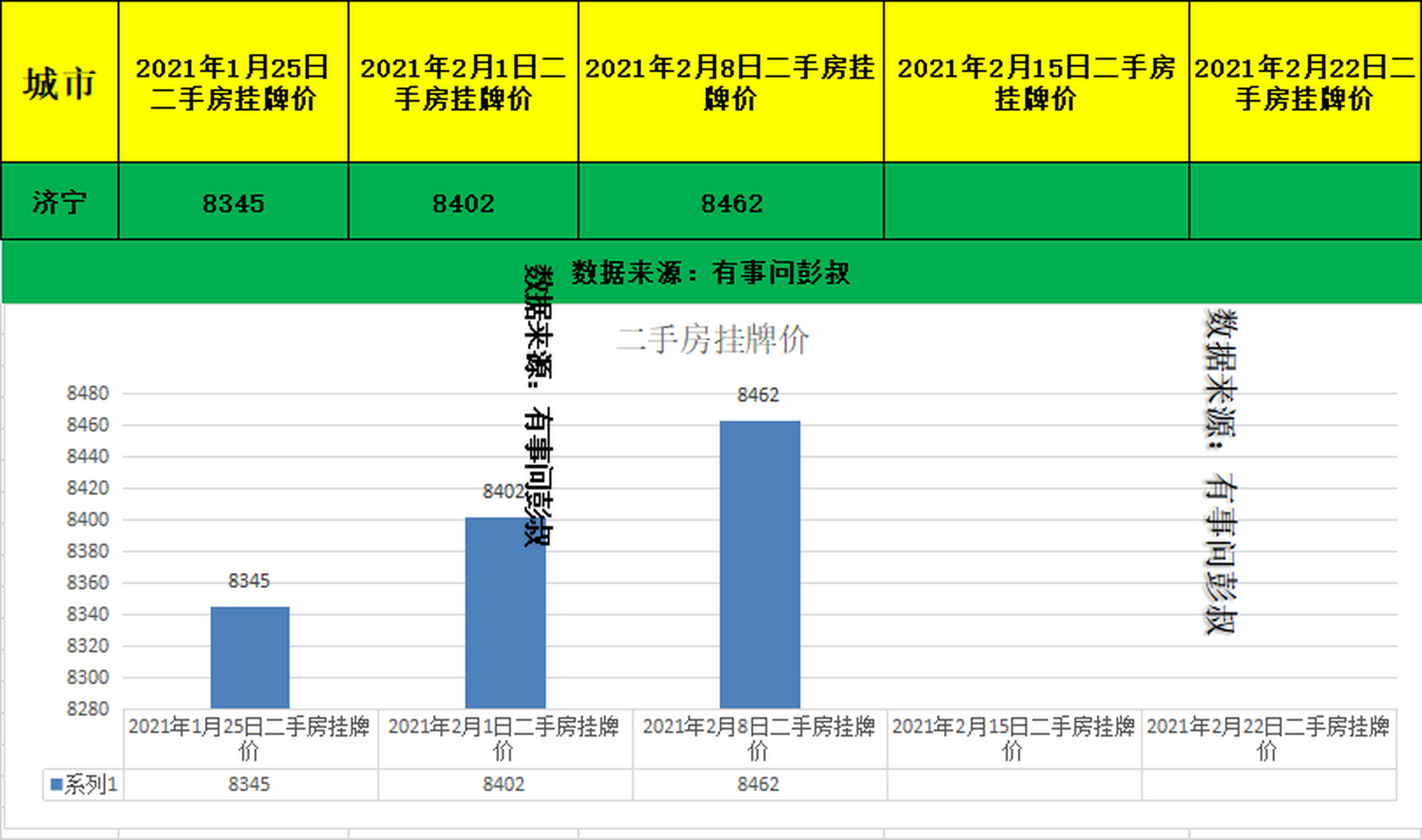 济宁房产市场最新报价一览