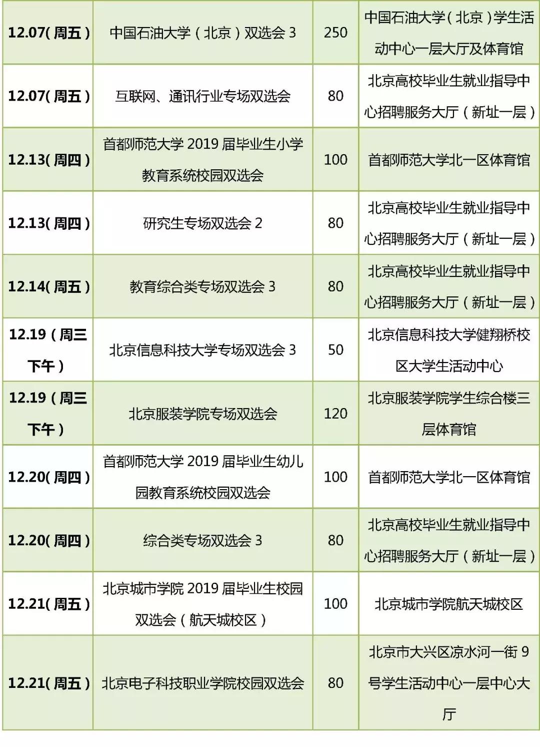 北京最新就业信息发布