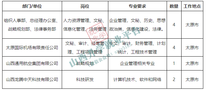 航空企业招聘信息速递