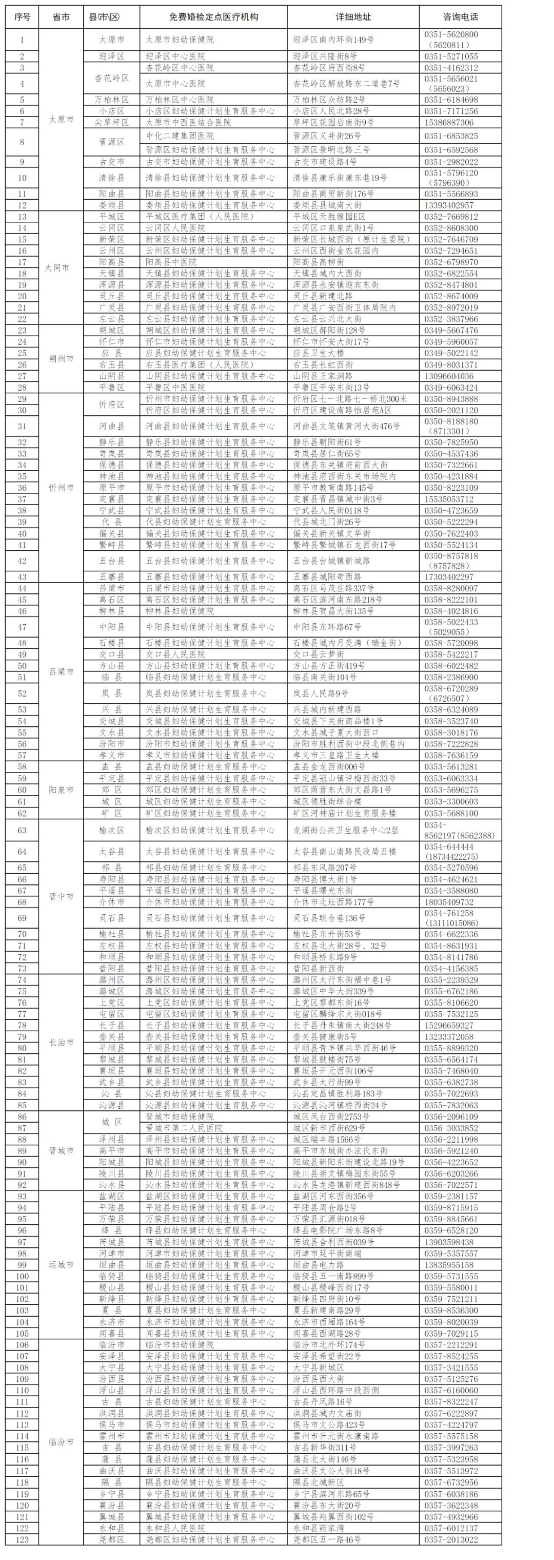 山西省生育喜悦指南全新发布，幸福孕育新篇章！