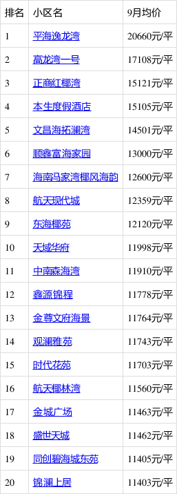 文昌楼市升势喜人，最新房价动态速览