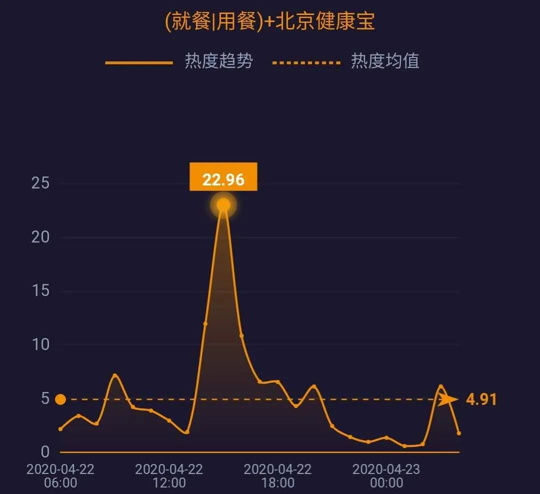 北京迎来健康新篇章，新冠肺炎新增病例持续下降