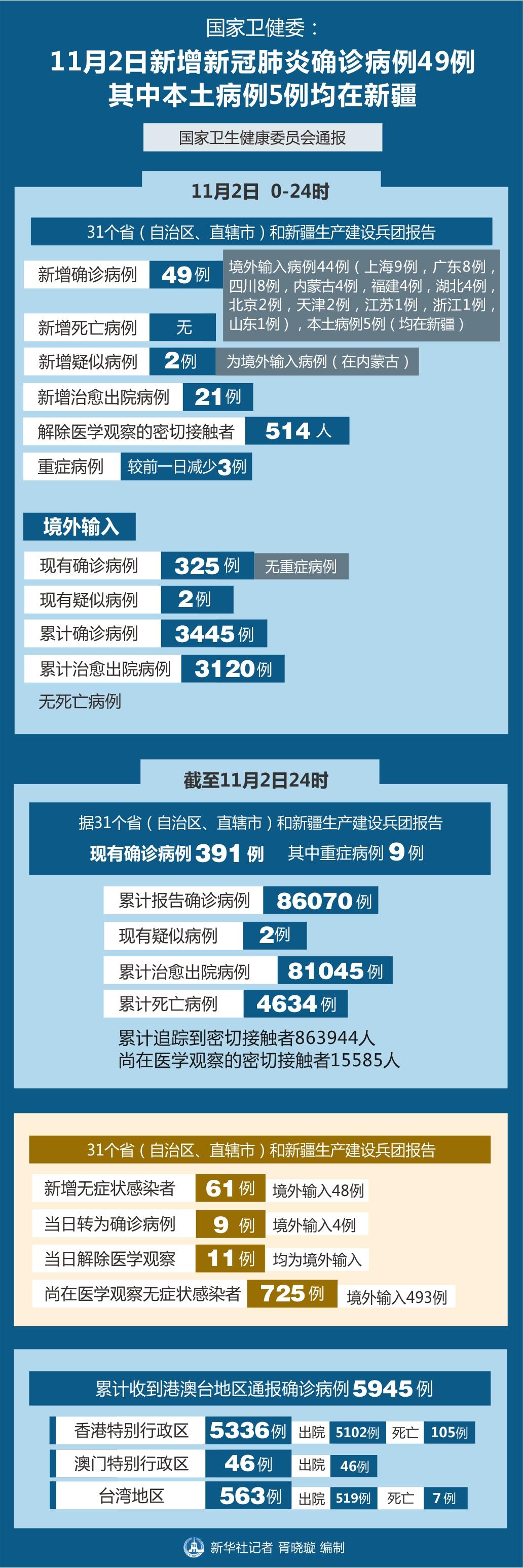 新疆抗击新冠，最新进展喜讯连连