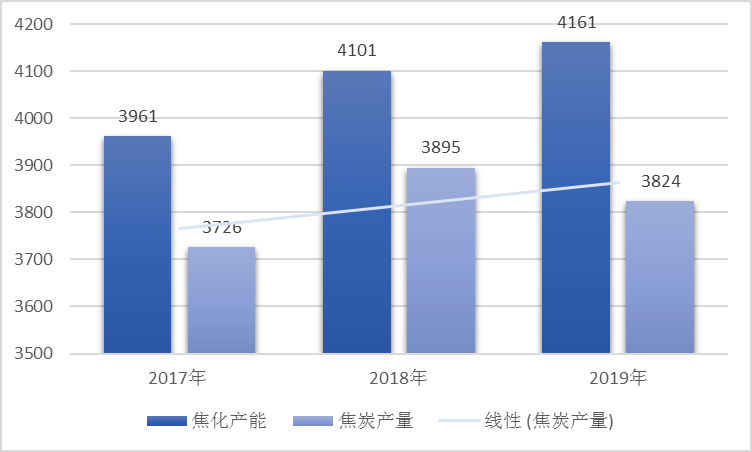 伊芙利特之祭