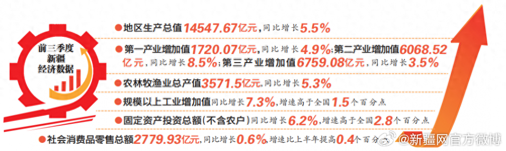 新疆GDP新跃升，展现繁荣新篇章