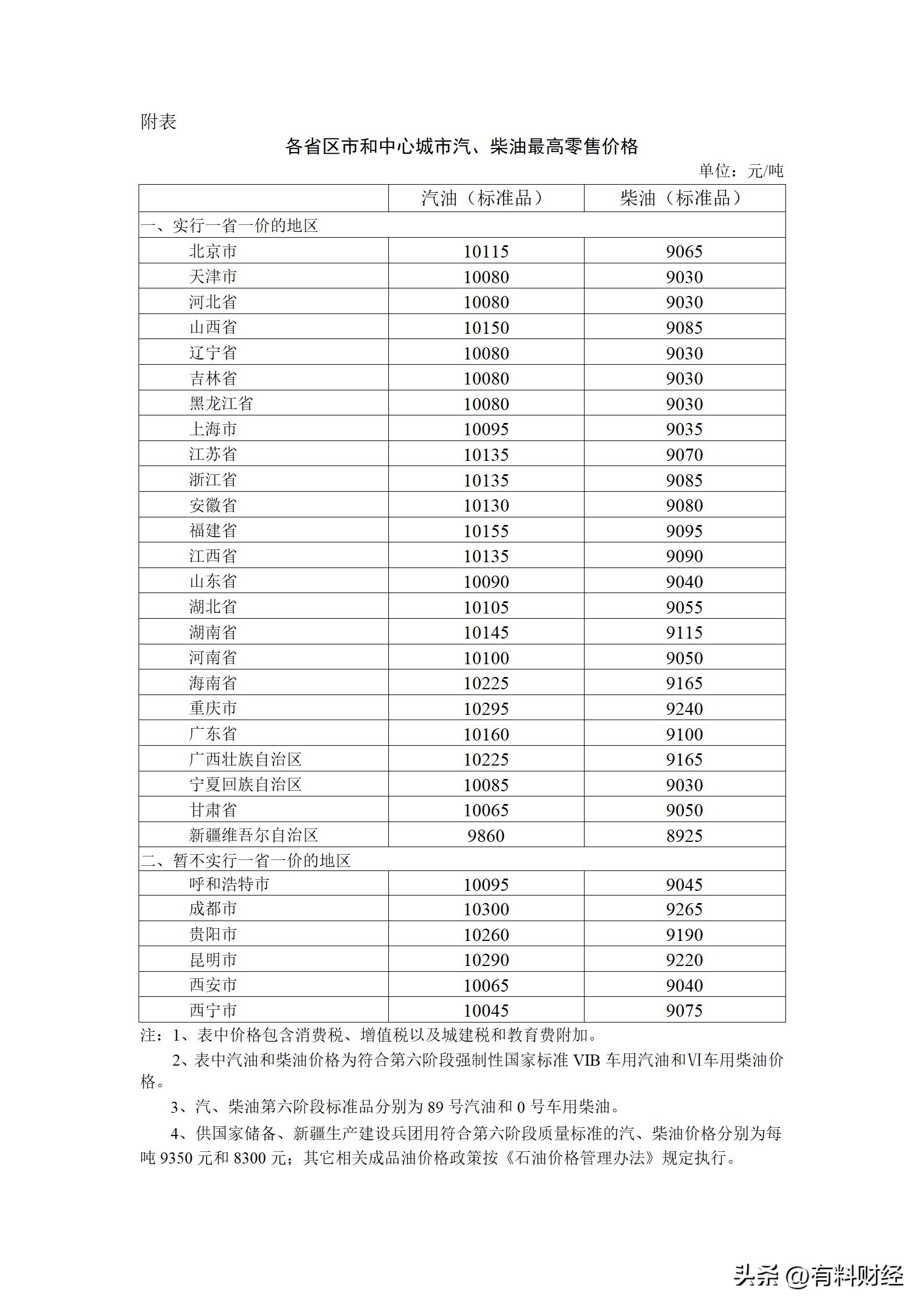 油价新篇章：焕新启航，油价调整再创新高