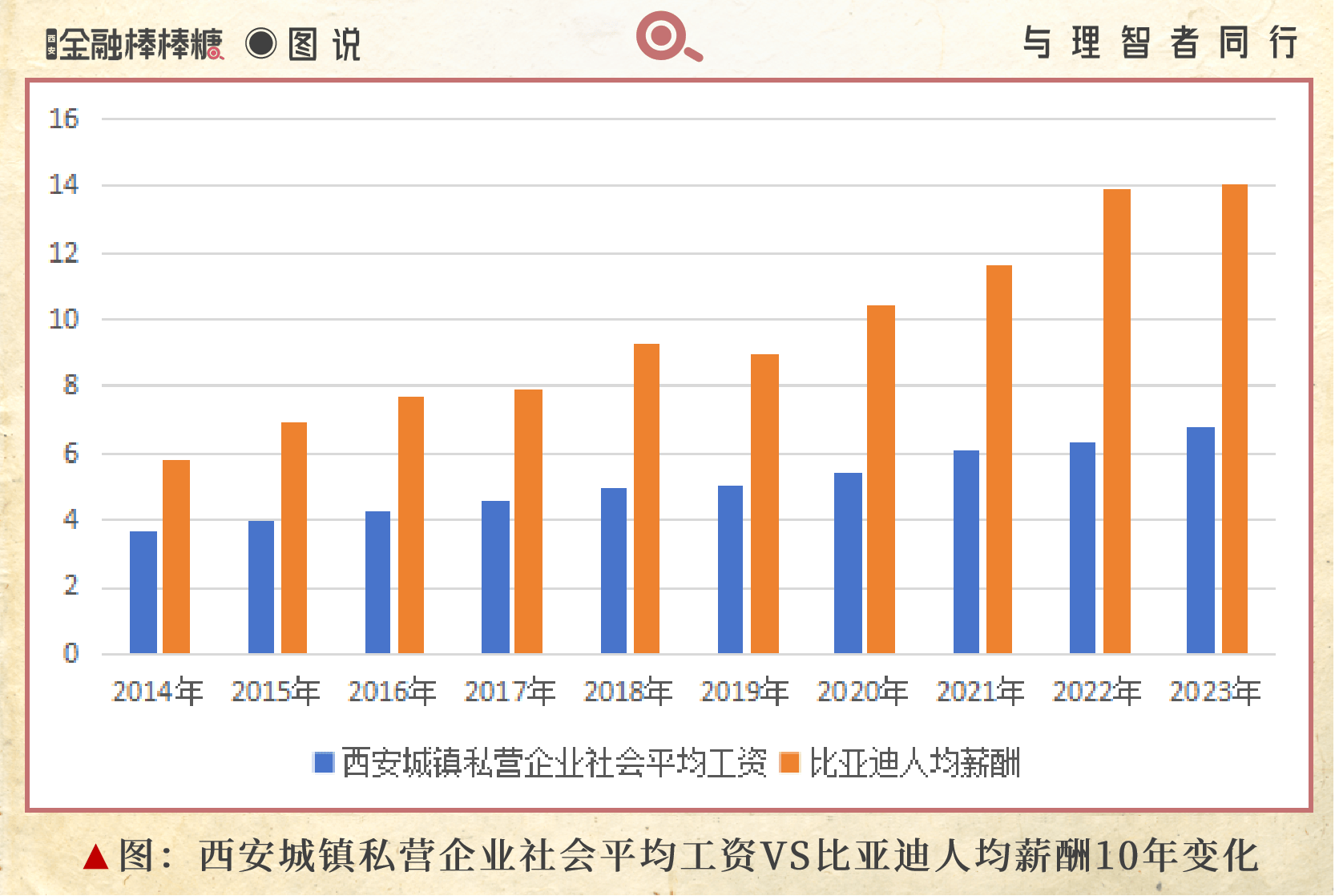 西安就业态势最新览