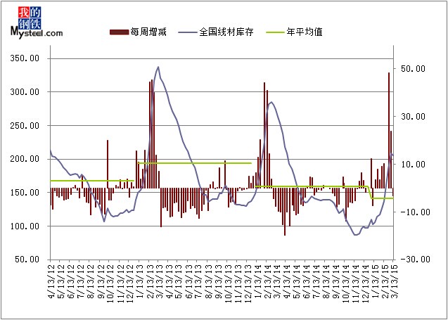 最新线材价格动态