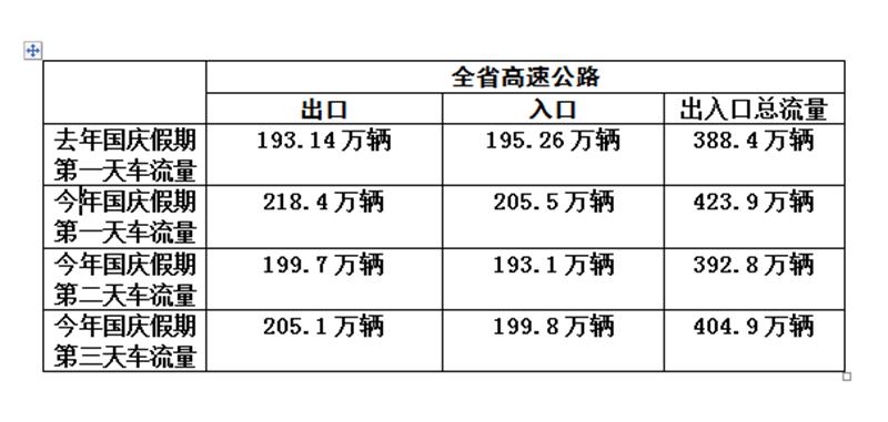 返程高峰预警速览