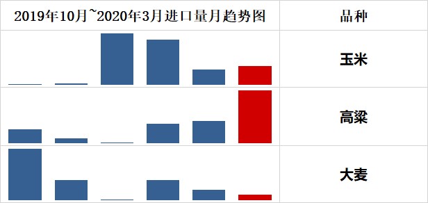 “玉米种植面积最新数据”