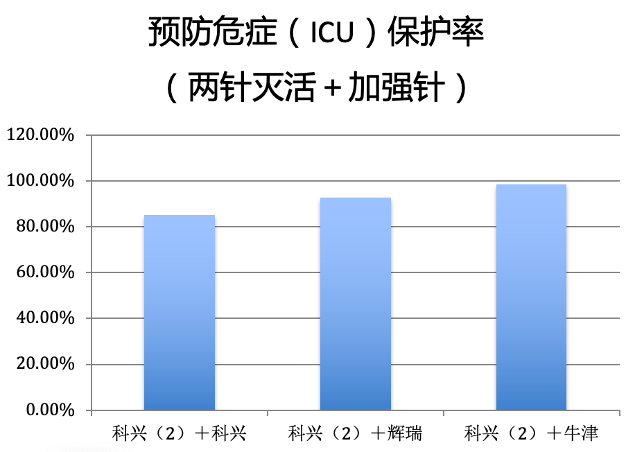 疫苗效用最新资讯