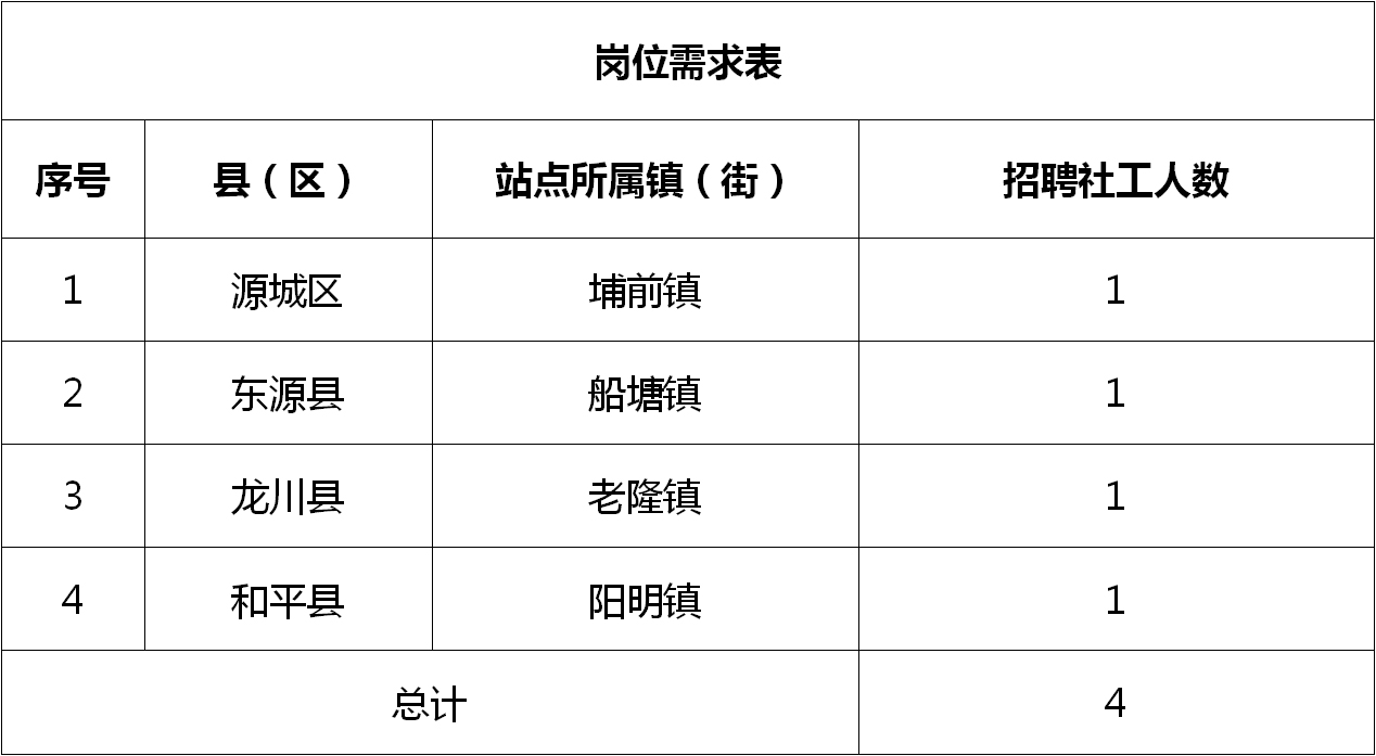 闻堰最新职位招募