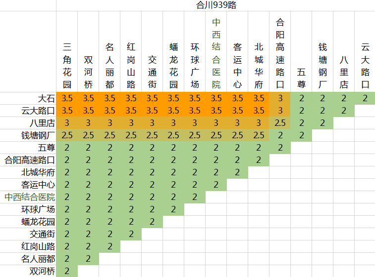 畅享合川新旅程：528公交路线升级指南