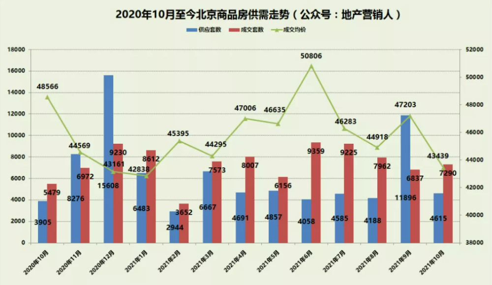 第210页