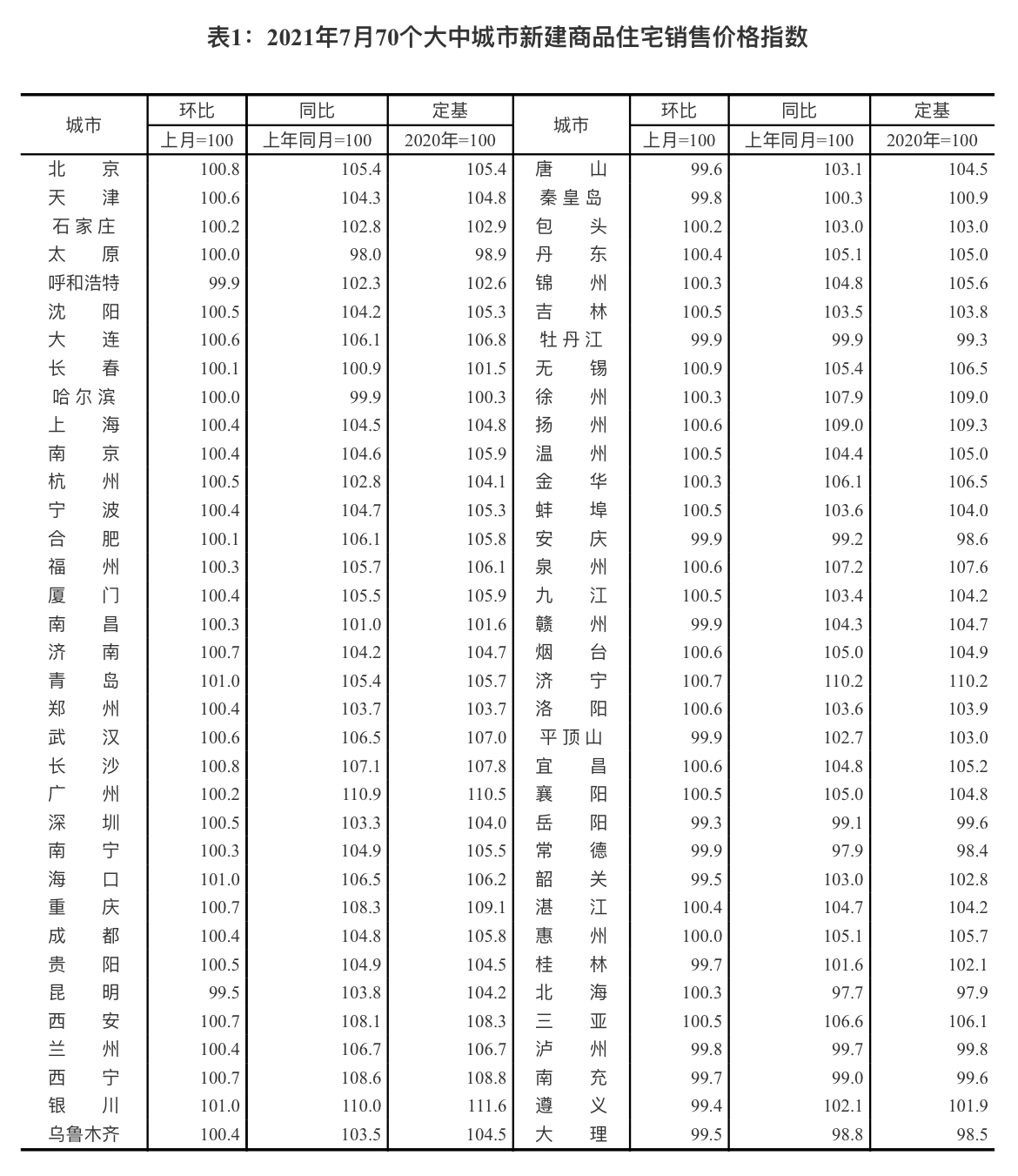 江苏各市房产价值逐月攀升，美好家园指数大放异彩