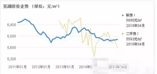 芜湖新房热销，价格透明喜人！