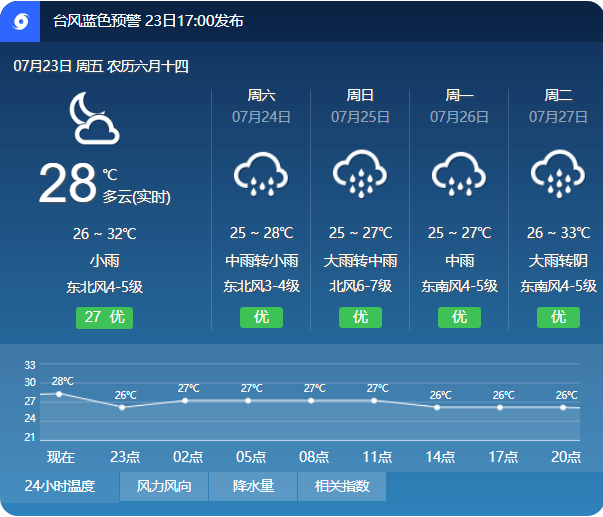 青岛2017盛夏台风温馨预报，共筑安全防线