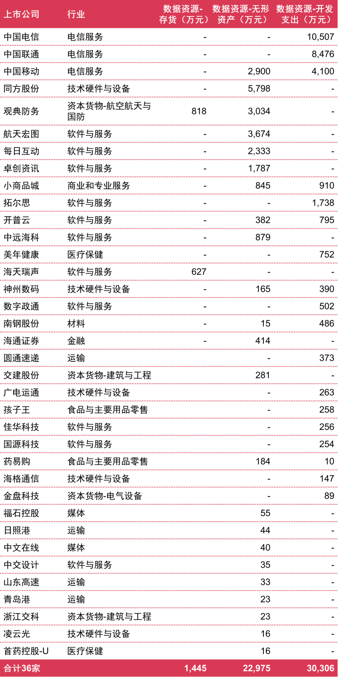 2024全年资料免费大全功能｜2024全面资料免费资源汇总_百分之百准确