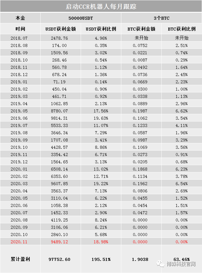 以太坊实时价格动态