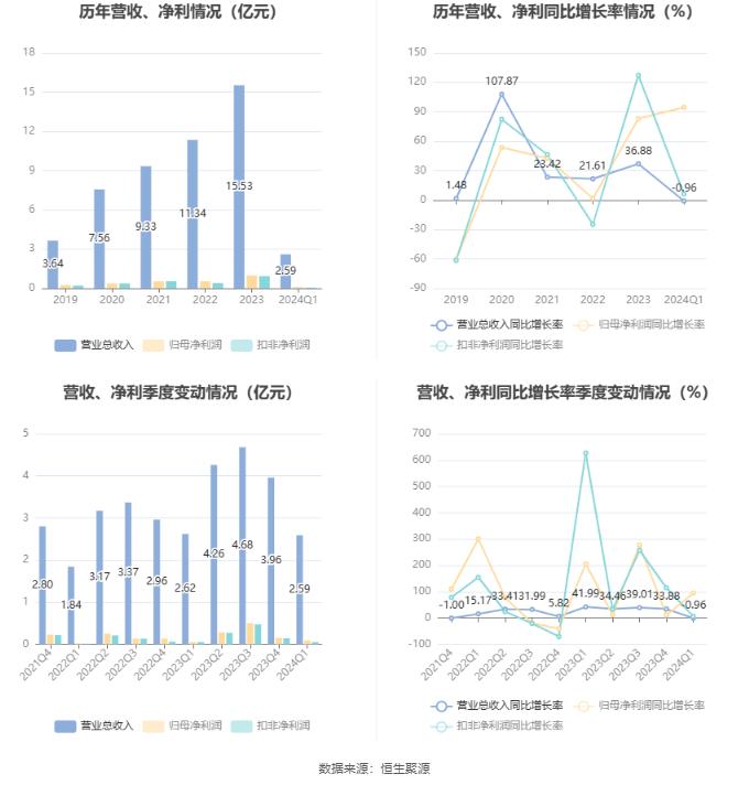 2024新奥最新资料｜2024新奥最新信息_数据实施导向策略