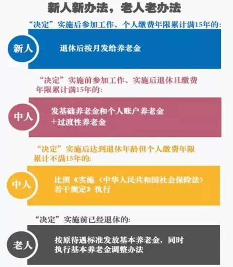 养老并轨政策新动向