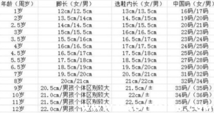 “全新五笔根码对照表”