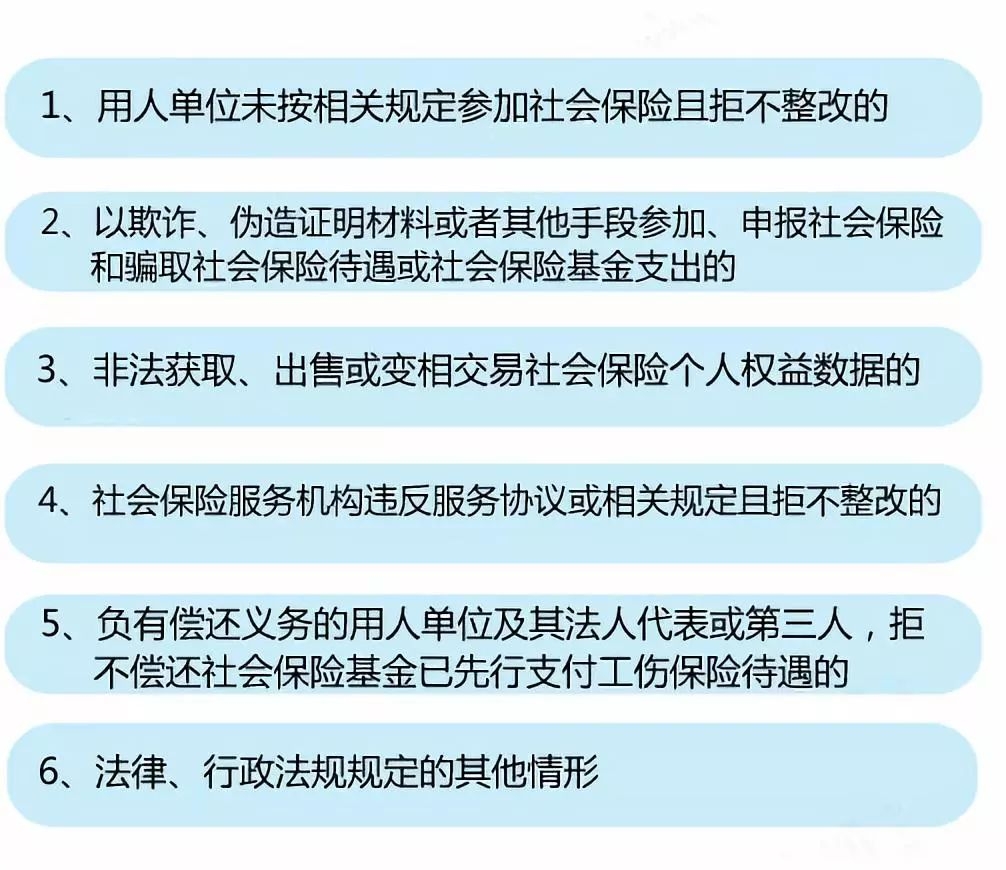 2024社保政策全新解读