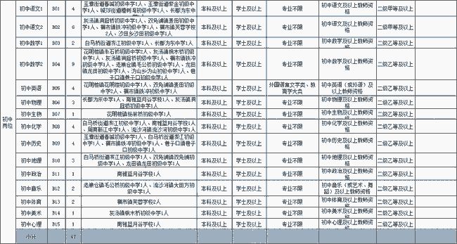 宁乡人才网最新招聘信息