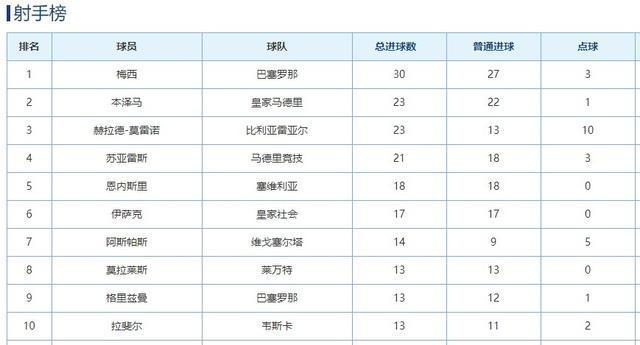 “意甲联赛射手排行榜新鲜出炉”