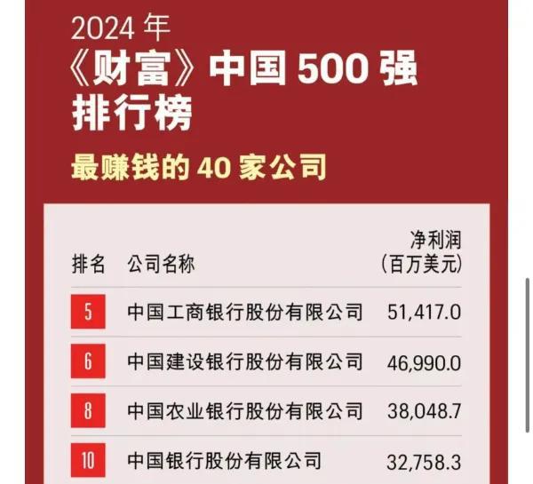 2024年中国财富排行榜揭晓