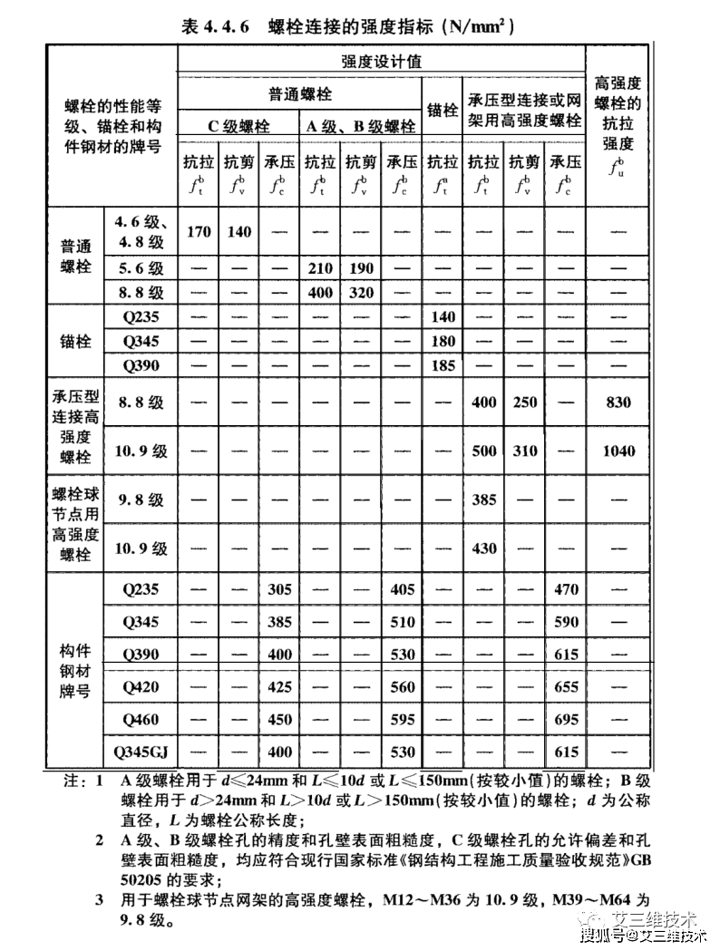 最新版钢结构设计规范解读