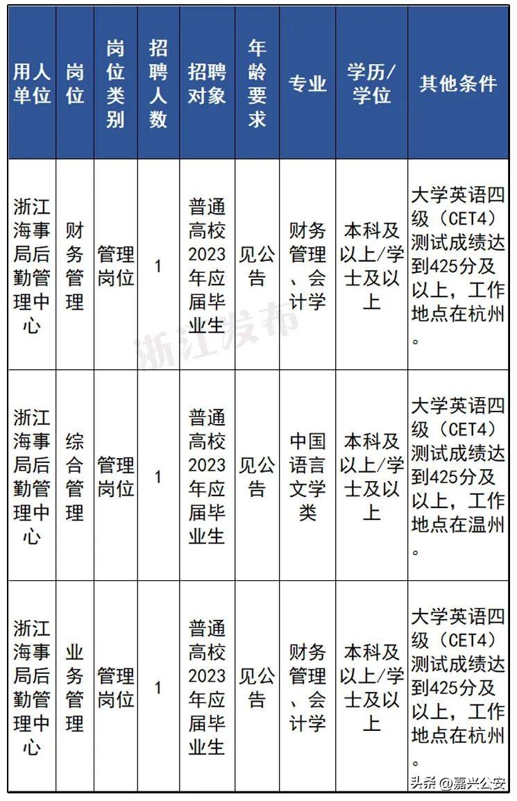 嘉兴招聘信息最新发布