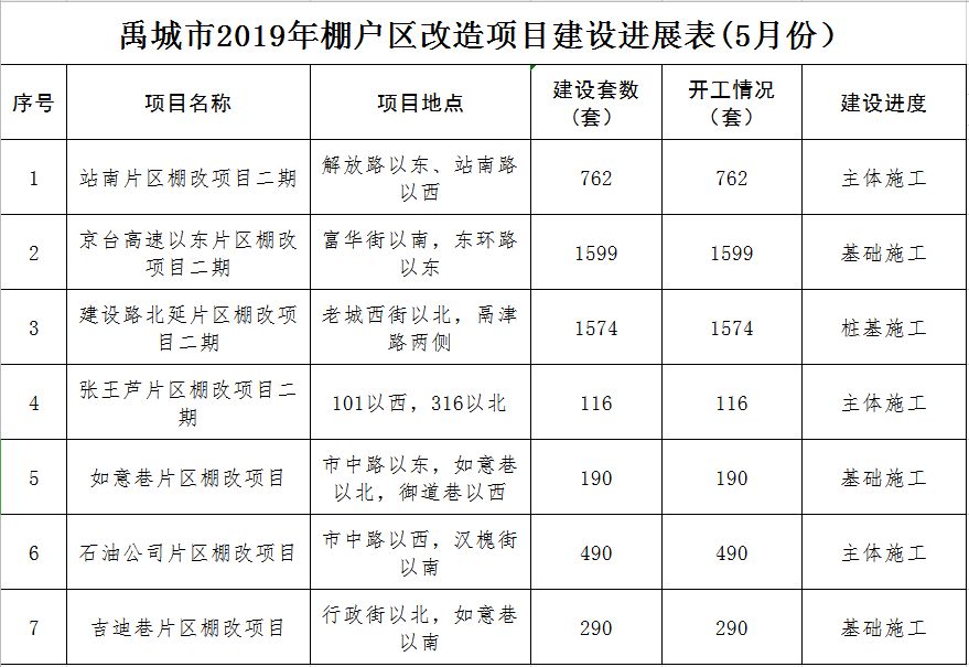 驻马店市棚户区改造项目最新进展动态揭晓