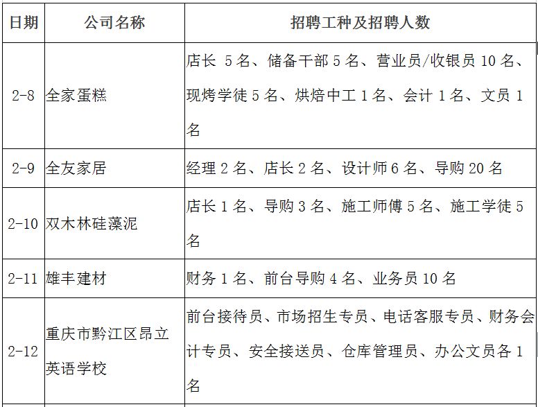 黔江正阳最新职位空缺速览