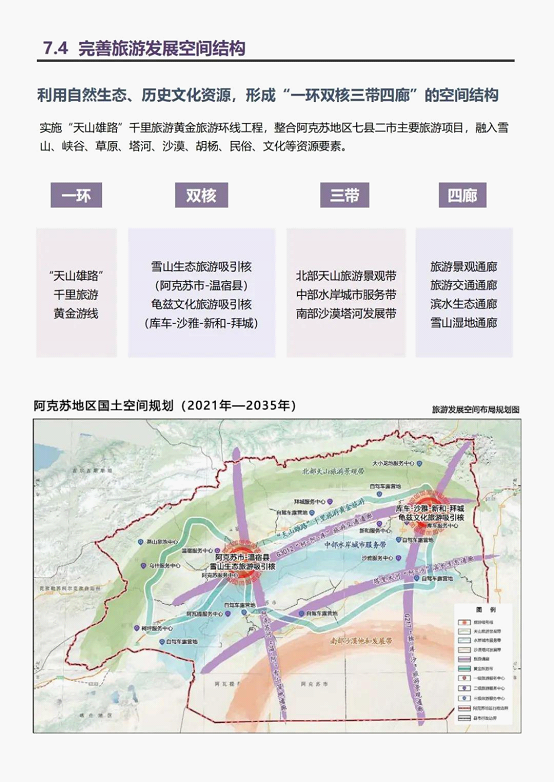 探寻阿克苏未来蓝图：解码这座城市的最新发展规划篇章