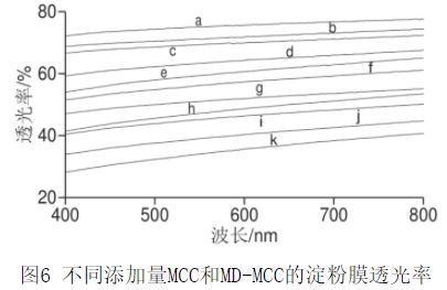 红尘为君舞