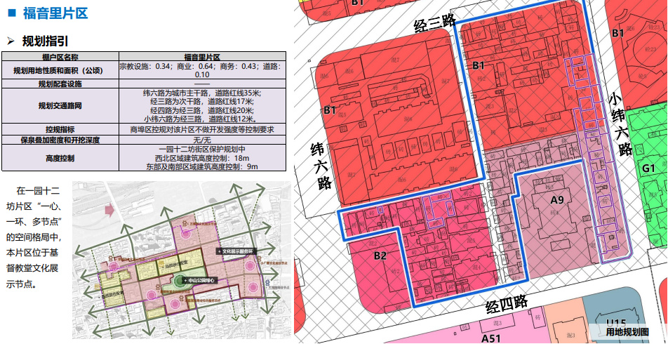 济南姚家片区未来蓝图揭晓：全新规划亮点抢先看