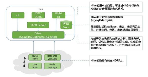 探索Hive最新客户端的尖端功能与卓越体验