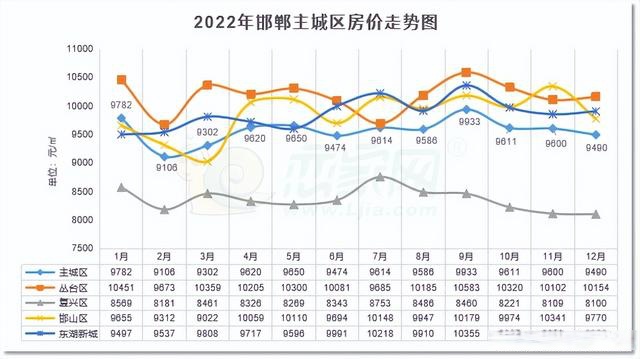 2025年河北魏县最新房地产市场动态：房价走势全解析