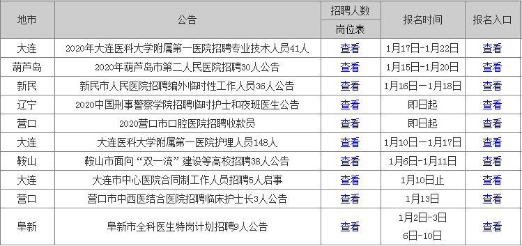 张家窝地区最新人才招聘汇总，速来查看！