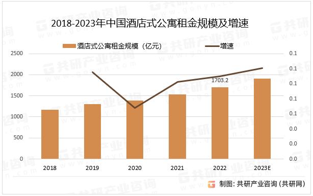 全新发布：酒店式公寓行业最新政策解读与趋势洞察