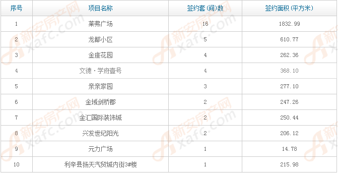 利辛2025年3月最新房价