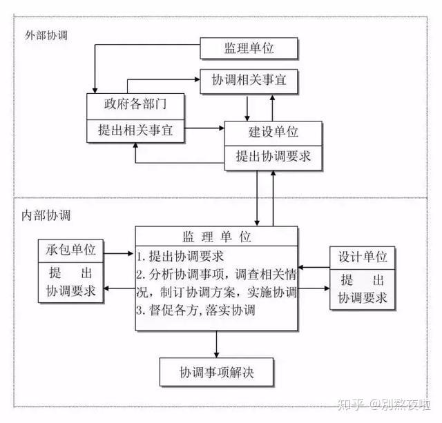 最新版钢结构工程建设项目施工质量检验与验收标准详解