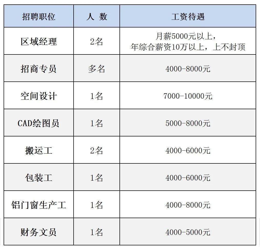 三门峡地区司机职位招聘中