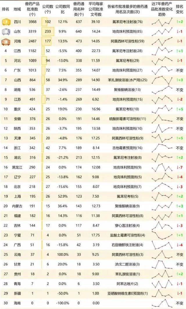 江西最新发布：兽药行业企业名录大全