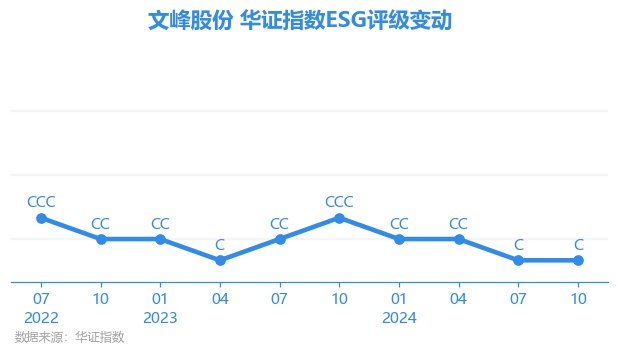 文峰股份股价动态速递：最新市场资讯盘点