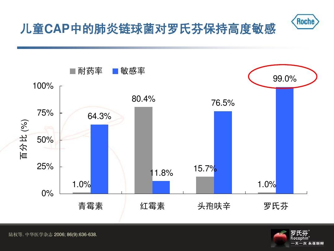 全新升级版罗氏芬药品使用指南解析