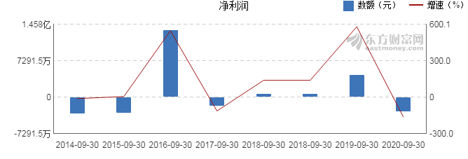 世纪星源股价最新动态