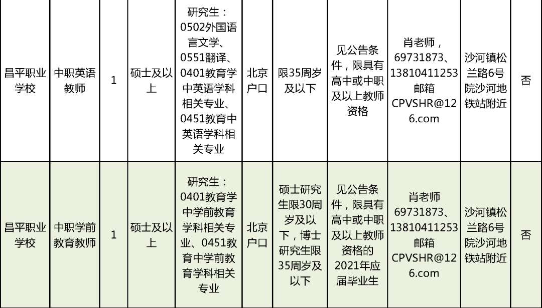 “合肥叉车操作员最新职位招募”